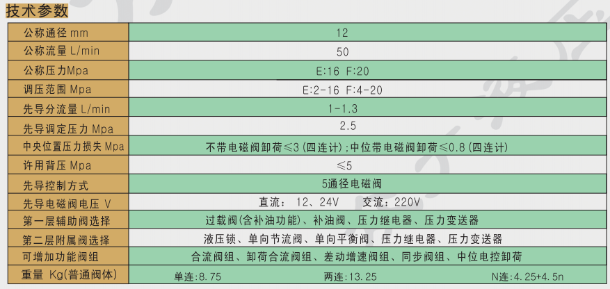 多路换向阀厂家